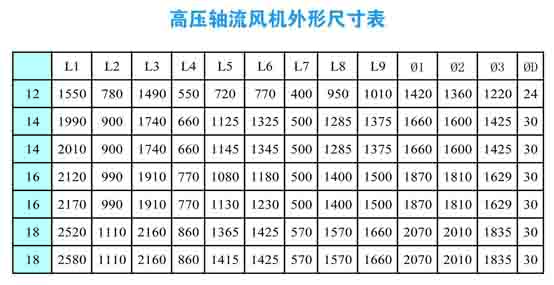 高壓軸流風(fēng)機外形尺寸圖