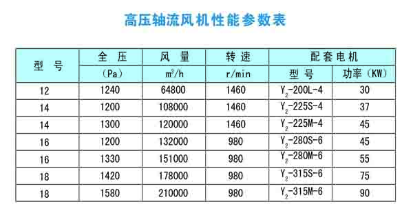 高壓軸流風(fēng)機性能參數(shù)表