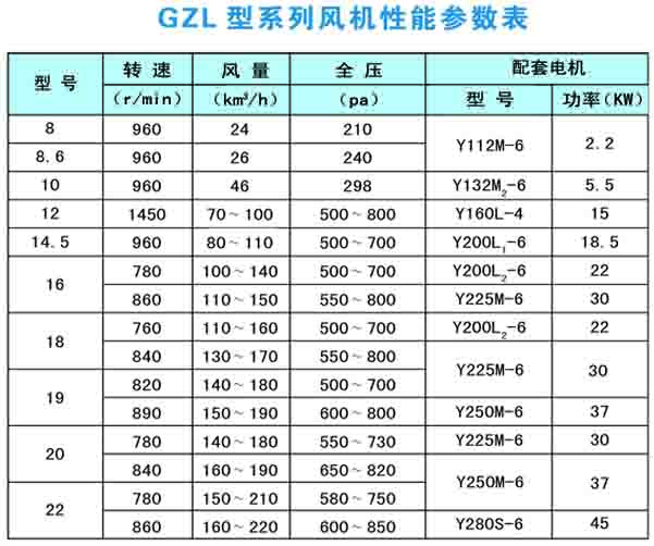 GZL風(fēng)機性能參數(shù)表