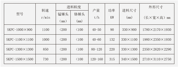 可逆式破碎機技術參數(shù)